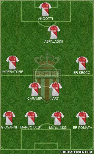 AS Monaco FC Formation 2019