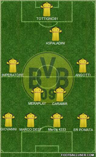 Borussia Dortmund Formation 2019