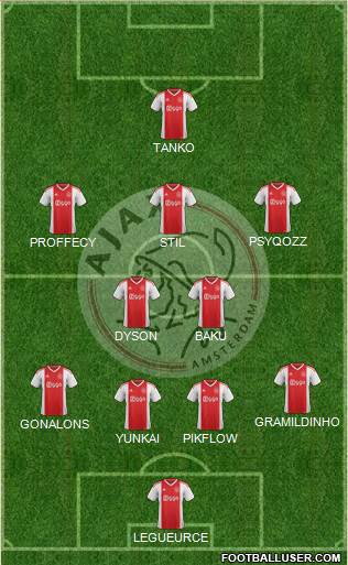 AFC Ajax Formation 2019