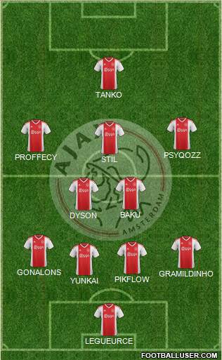 AFC Ajax Formation 2019