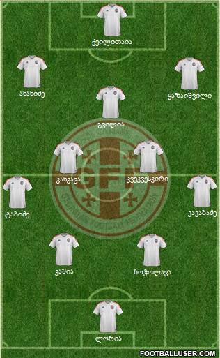 Georgia Formation 2019