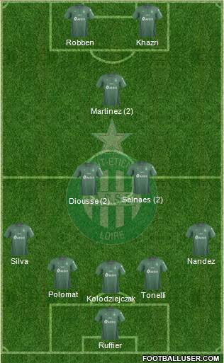 A.S. Saint-Etienne Formation 2019