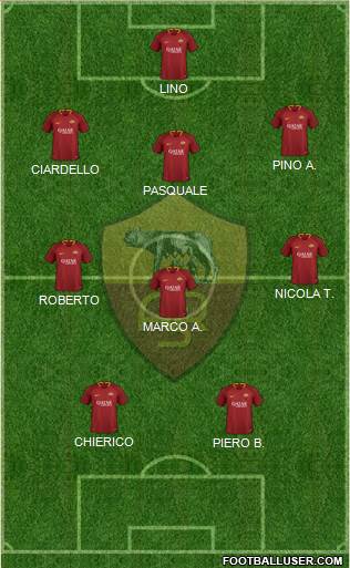 AS Roma Formation 2019