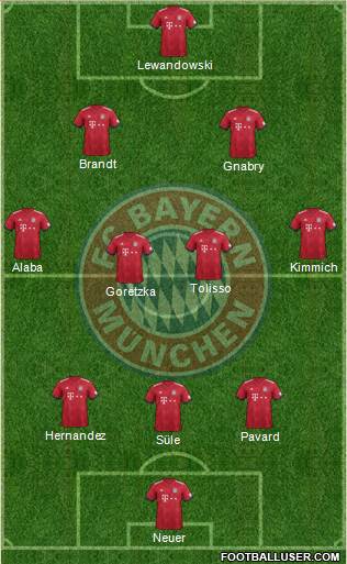 FC Bayern München Formation 2019