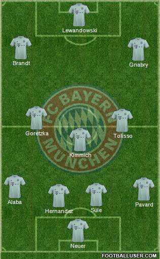 FC Bayern München Formation 2019