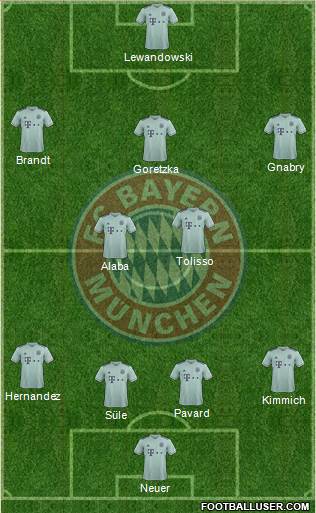 FC Bayern München Formation 2019