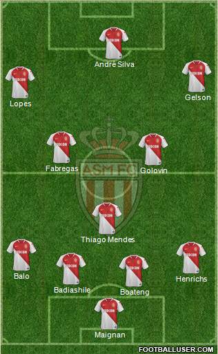 AS Monaco FC Formation 2019