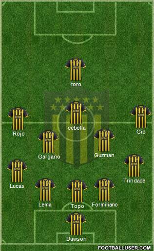 Club Atlético Peñarol Formation 2019