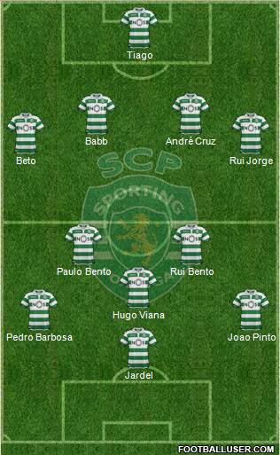 Sporting Clube de Portugal - SAD Formation 2019