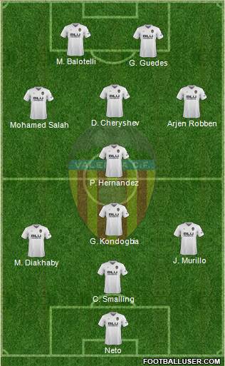 Valencia C.F., S.A.D. Formation 2019