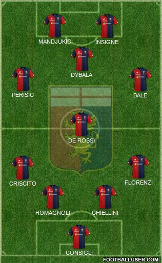 Genoa Formation 2019