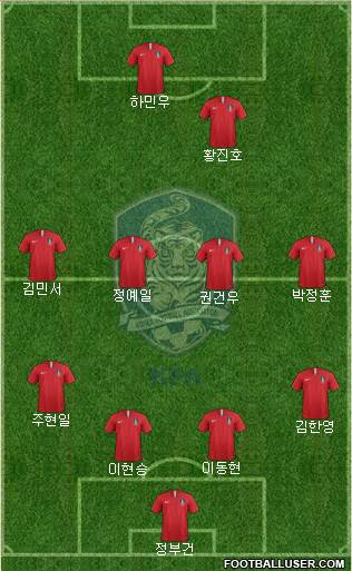 South Korea Formation 2019