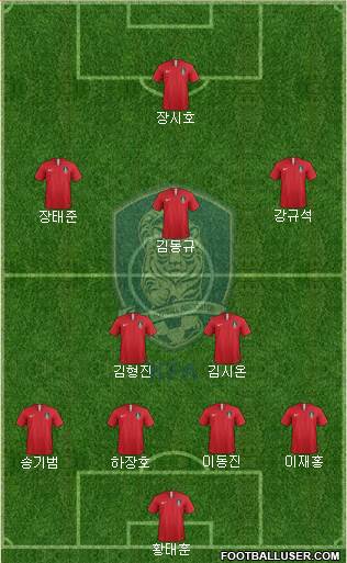 South Korea Formation 2019