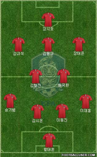 South Korea Formation 2019