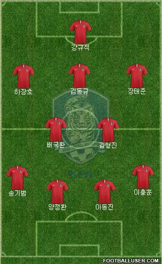 South Korea Formation 2019