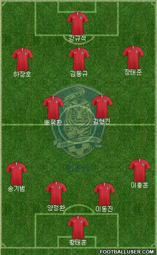 South Korea Formation 2019