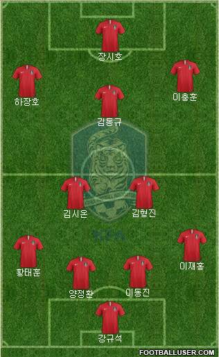 South Korea Formation 2019