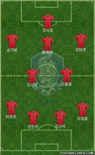 South Korea Formation 2019