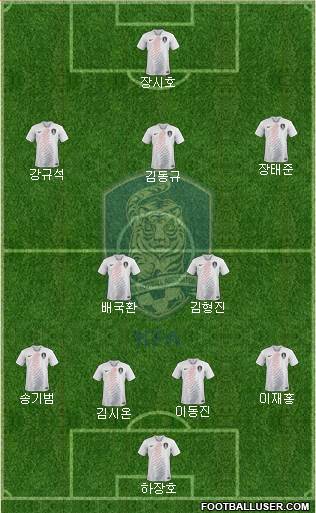 South Korea Formation 2019