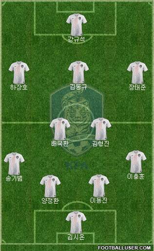 South Korea Formation 2019