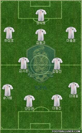 South Korea Formation 2019