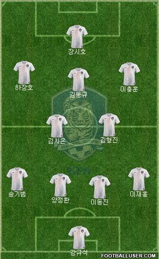 South Korea Formation 2019