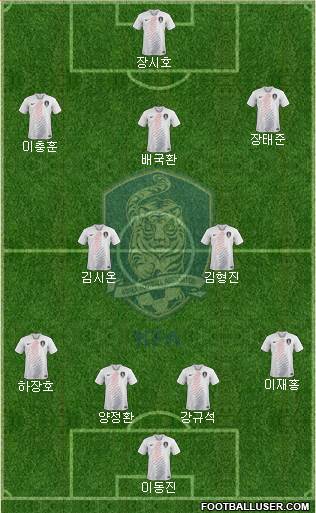 South Korea Formation 2019