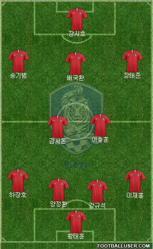 South Korea Formation 2019