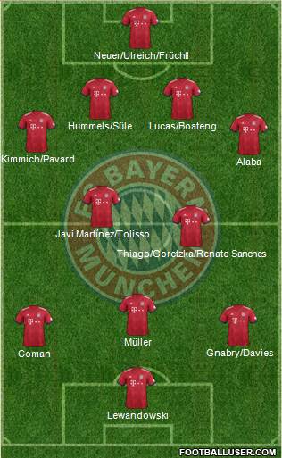 FC Bayern München Formation 2019