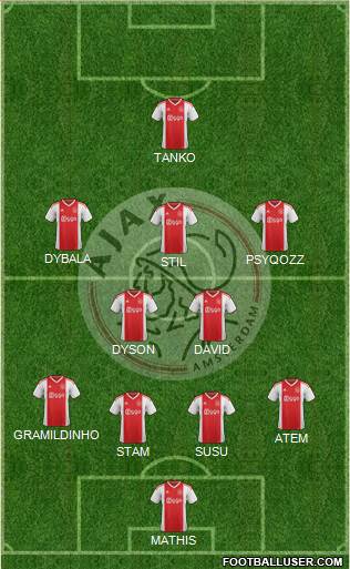 AFC Ajax Formation 2019