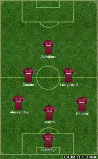 West Ham United Formation 2019