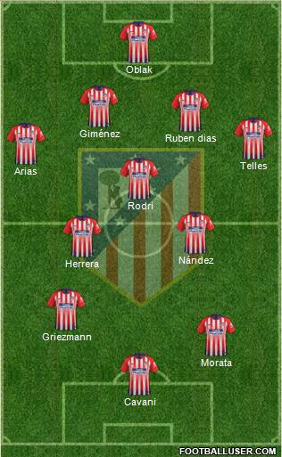 C. Atlético Madrid S.A.D. Formation 2019