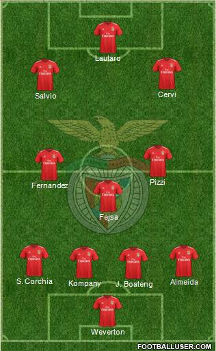 Sport Lisboa e Benfica - SAD Formation 2019