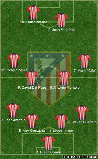 Atlético Madrid B Formation 2019