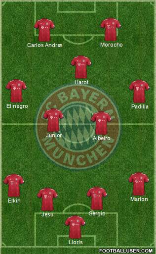 FC Bayern München Formation 2019