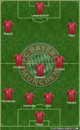 FC Bayern München Formation 2019