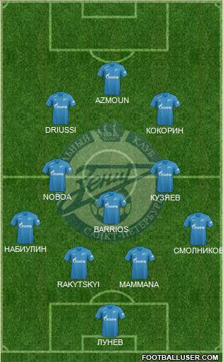 Zenit St. Petersburg Formation 2019