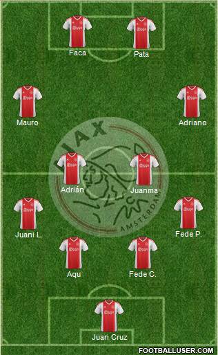 AFC Ajax Formation 2019