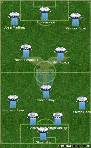 S.S. Lazio Formation 2019