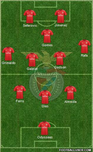 Sport Lisboa e Benfica - SAD Formation 2019