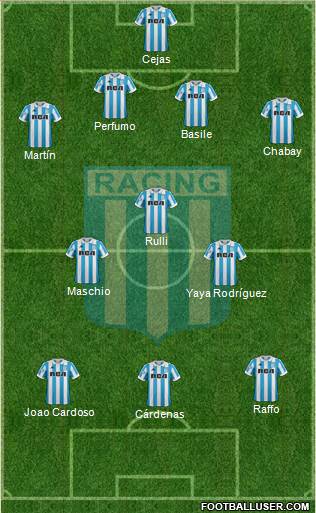 Racing Club Formation 2019