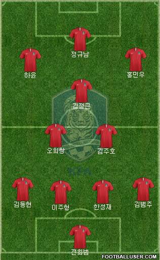 South Korea Formation 2019