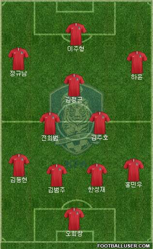 South Korea Formation 2019