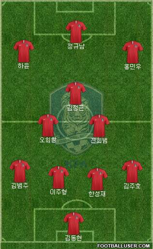 South Korea Formation 2019