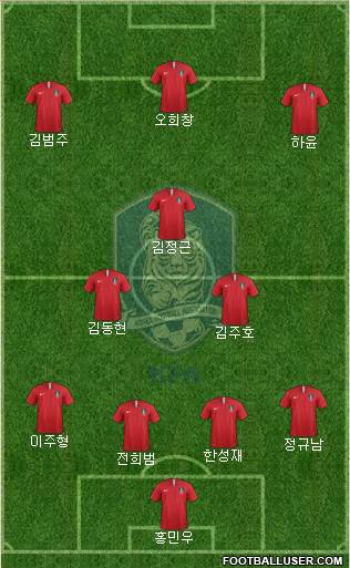 South Korea Formation 2019