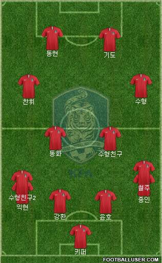 South Korea Formation 2019