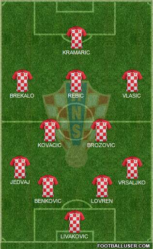 Croatia Formation 2019