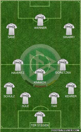 Germany Formation 2019