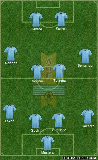 Uruguay Formation 2019