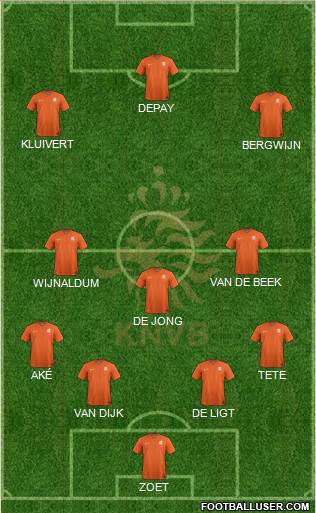 Holland Formation 2019